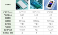 随身wifi是不是智商税？随身wifi哪个牌子的好用？随身wifi推荐